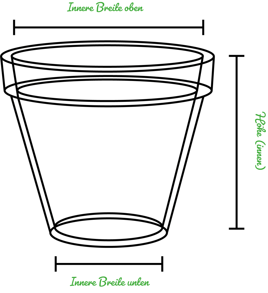 Kuebel_rund